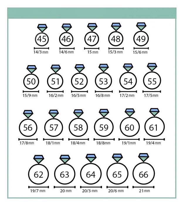 Measuring ring size based on the printed chart